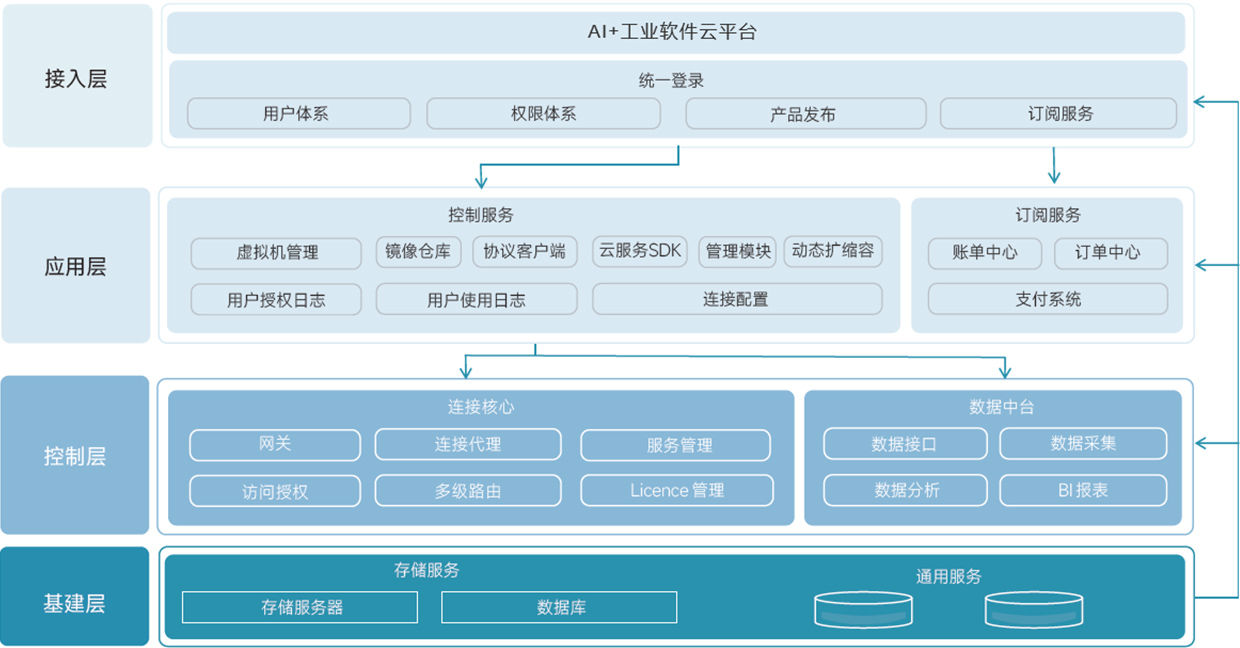 架构图